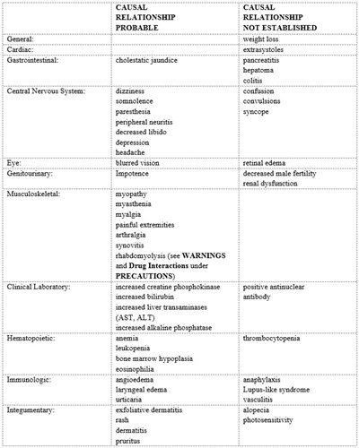 Additional Adv Drug Reactions.jpg Additional Adverse Reactions - Additional Adv Drug Reactions